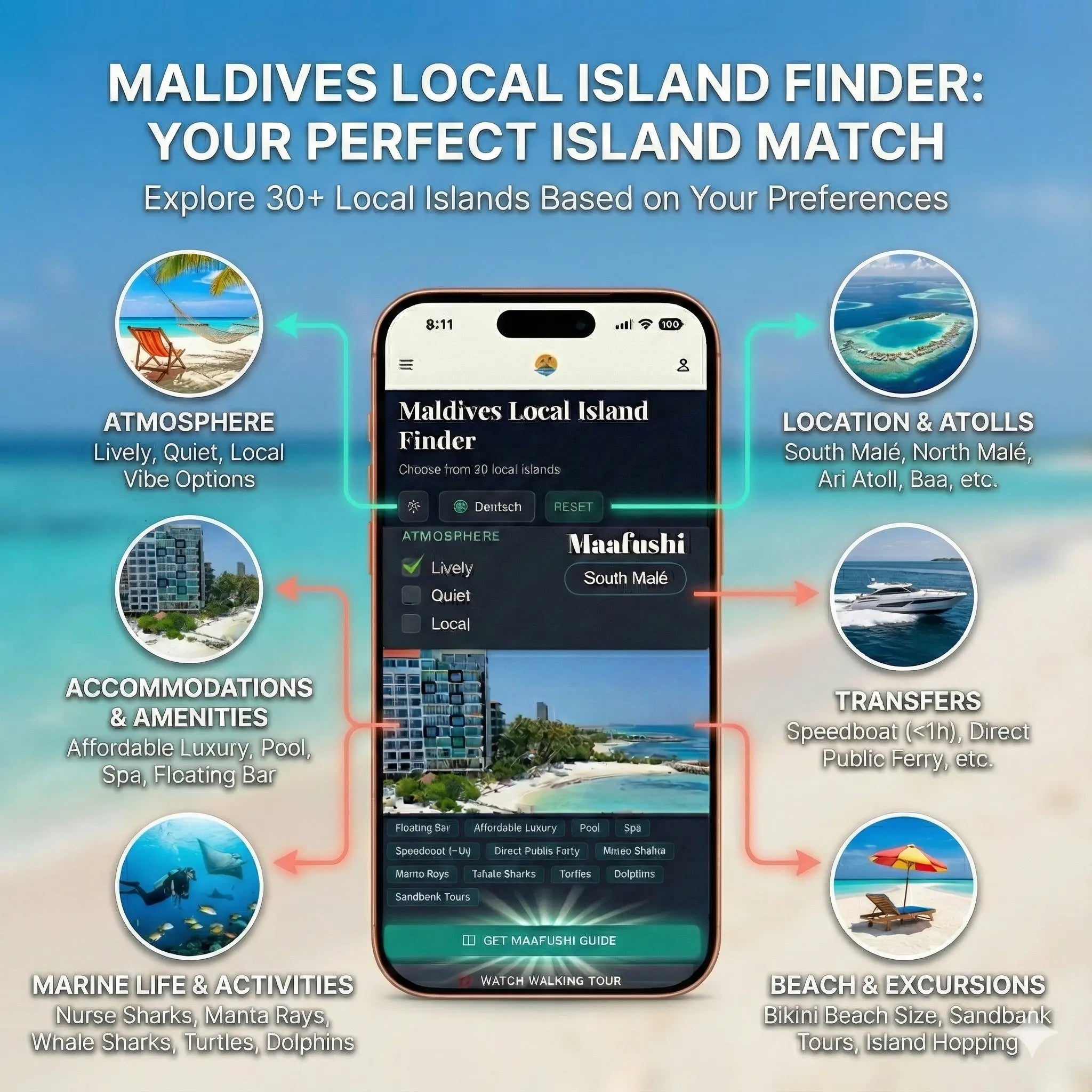 دليل السفر الاقتصادي الكامل إلى جزر المالديف (PDF)